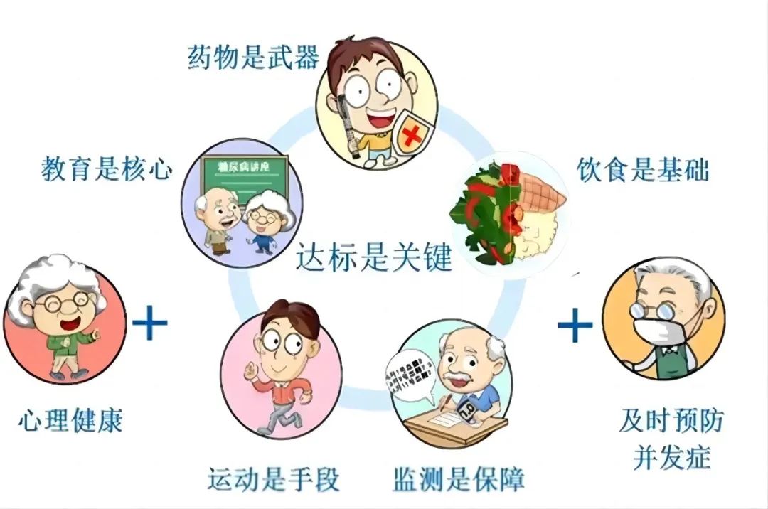联合国糖尿病日|教育保护明天,让甜蜜不要成为负担 联合国糖尿病日|教育保护明天,让甜蜜不要成为负担