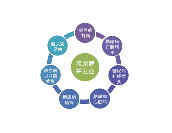 联合国糖尿病日|教育保护明天,让甜蜜不要成为负担 联合国糖尿病日|教育保护明天,让甜蜜不要成为负担
