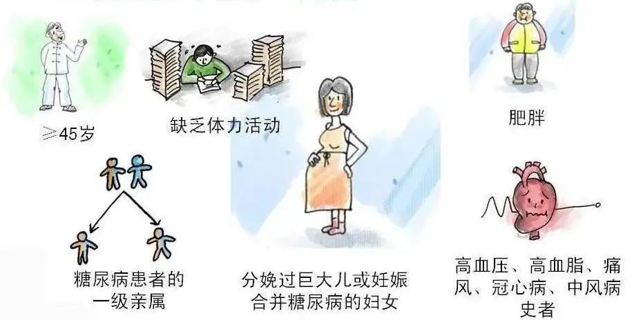 联合国糖尿病日|教育保护明天,让甜蜜不要成为负担 联合国糖尿病日|教育保护明天,让甜蜜不要成为负担