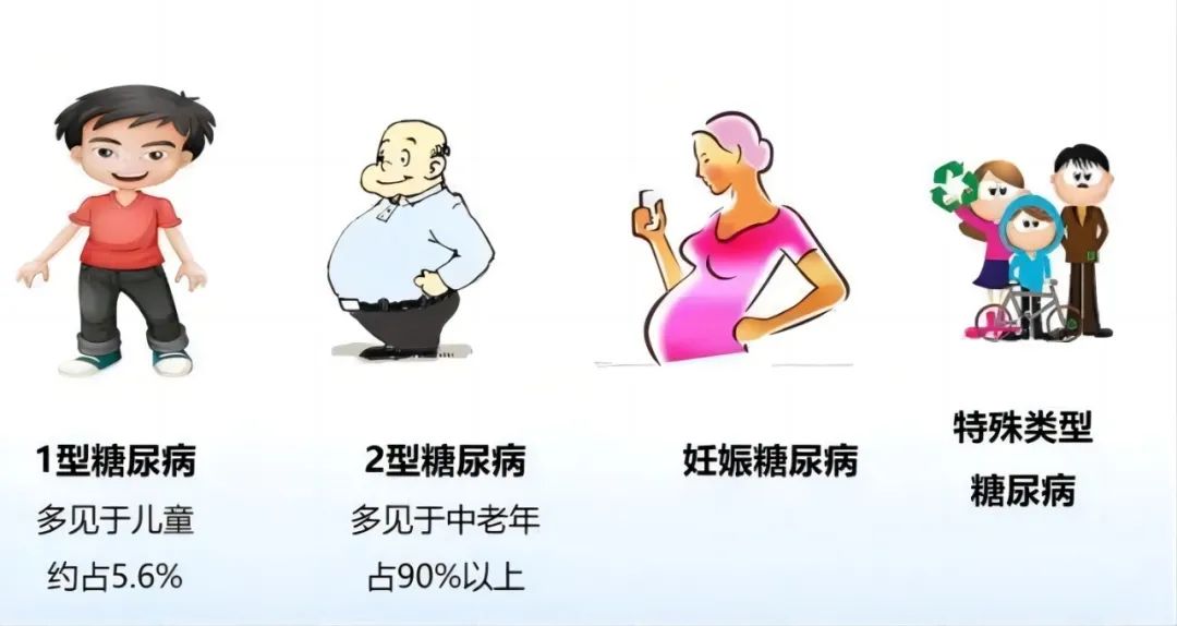 联合国糖尿病日|教育保护明天,让甜蜜不要成为负担 联合国糖尿病日|教育保护明天,让甜蜜不要成为负担