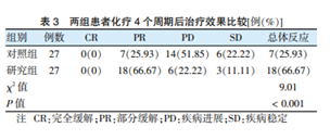5-氟尿嘧啶血药浓度监测对消化道肿瘤患者个体化治疗的影响 5-氟尿嘧啶血药浓度监测对消化道肿瘤患者个体化治疗的影响