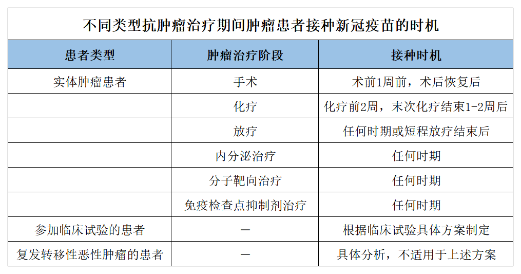 大众科普|肿瘤患者能不能打新冠疫苗?肿瘤患者得了新冠,应该怎么办? 大众科普|肿瘤患者能不能打新冠疫苗?肿瘤患者得了新冠,应该怎么办?