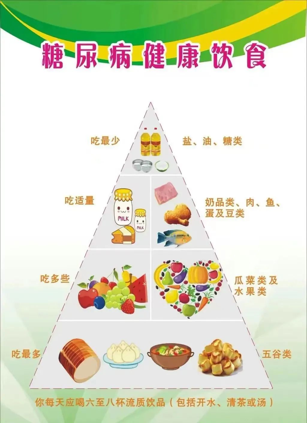 营养课堂|糖尿病一点甜的都不能吃? 营养课堂|糖尿病一点甜的都不能吃?