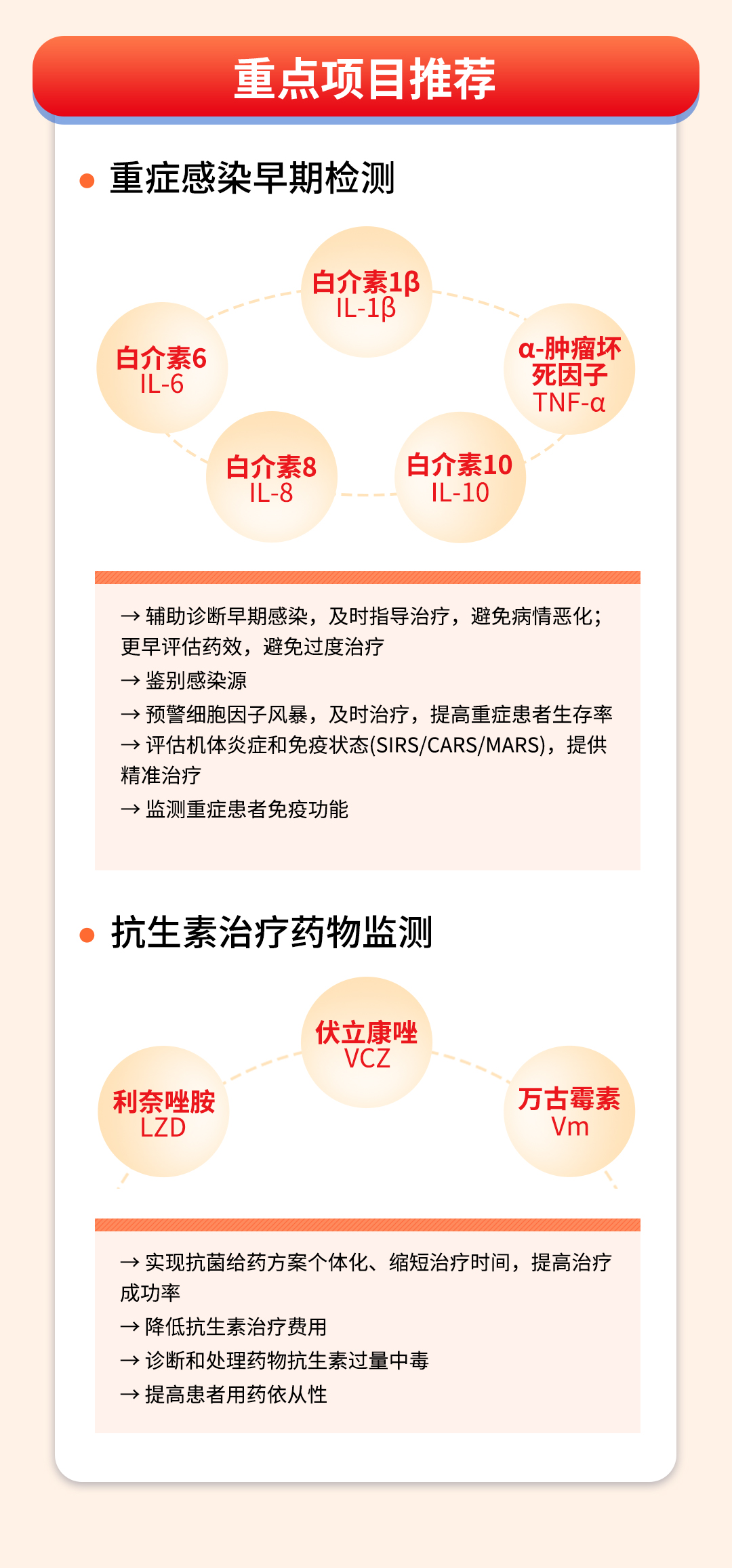 【持续创新】重症感染精准诊疗解决方案产品发布！