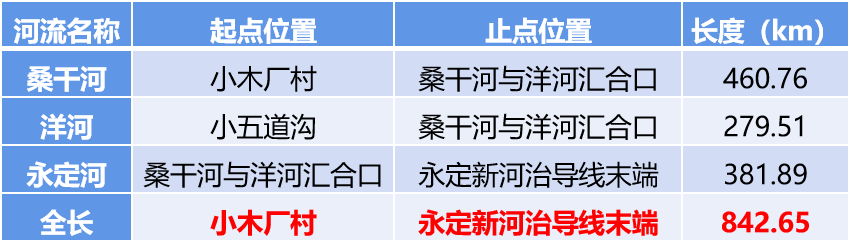 流域概况 流域概况