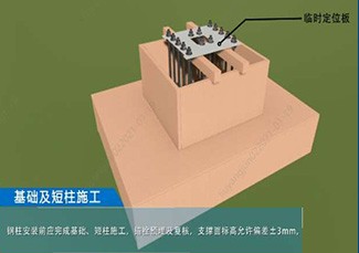 复杂节点分析