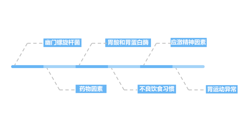 大众科普|不容小觑的胃溃疡,一文了解 大众科普|不容小觑的胃溃疡,一文了解