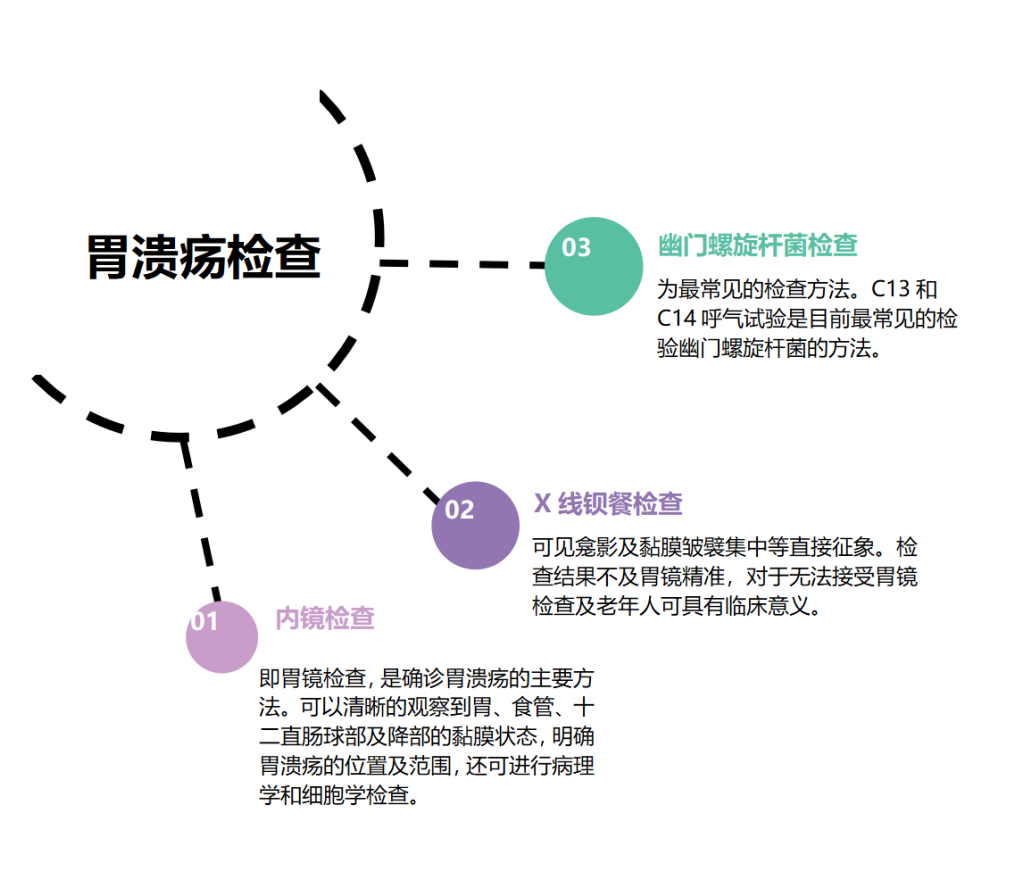 大众科普|不容小觑的胃溃疡,一文了解 大众科普|不容小觑的胃溃疡,一文了解