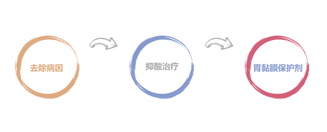 大众科普|不容小觑的胃溃疡,一文了解 大众科普|不容小觑的胃溃疡,一文了解