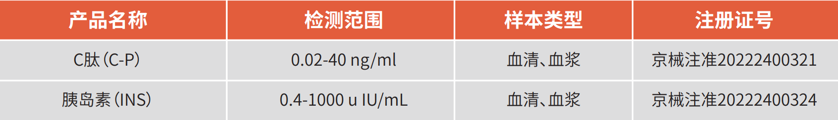 糖尿病诊断标志物C肽让你更了解内源性胰岛素分泌状态! 糖尿病诊断标志物C肽让你更了解内源性胰岛素分泌状态!