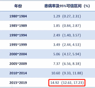 糖尿病诊断标志物C肽让你更了解内源性胰岛素分泌状态! 糖尿病诊断标志物C肽让你更了解内源性胰岛素分泌状态!