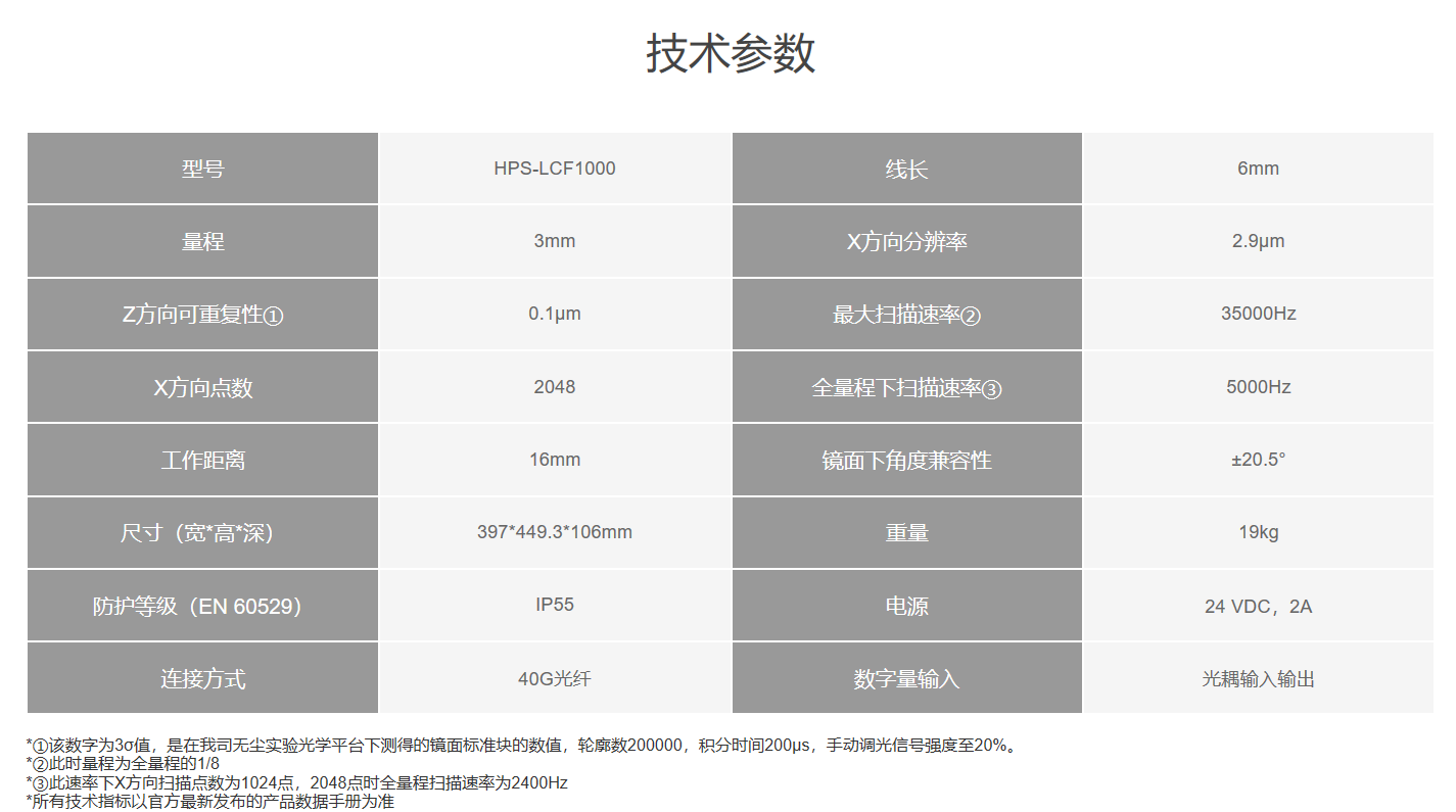 3D线光谱共焦传感器HPS-LCF1000