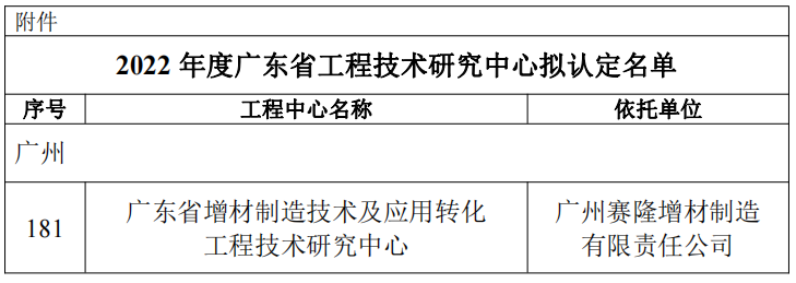 赛隆增材荣登广东省工程技术研究中心名单