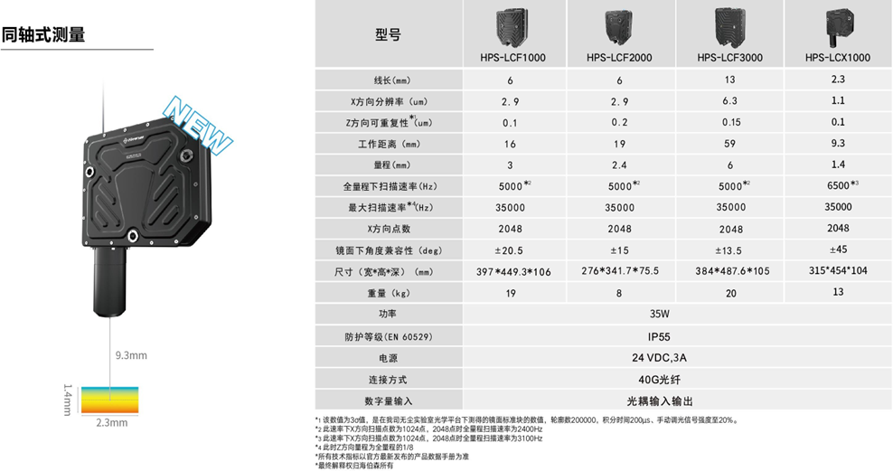 陶瓷基板凹槽检测测试报告 陶瓷基板凹槽检测测试报告