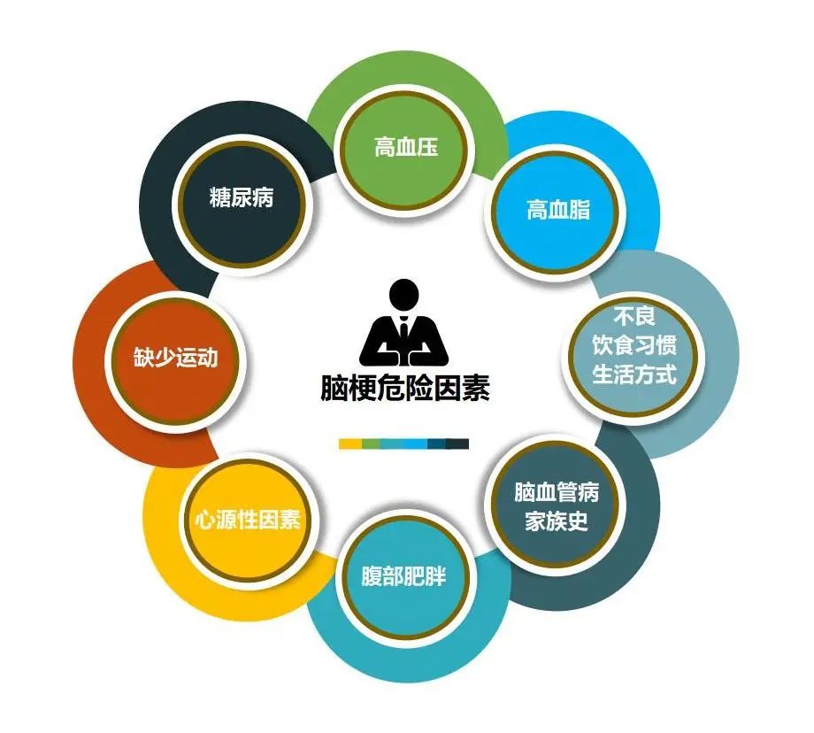 大众科普|争分夺秒战脑梗,黄金时间要把握 大众科普|争分夺秒战脑梗,黄金时间要把握