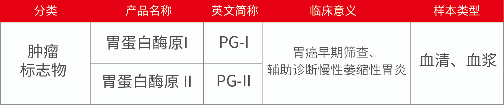 世界抗癌日 | 让生命延续 为健康护航 世界抗癌日 | 让生命延续 为健康护航