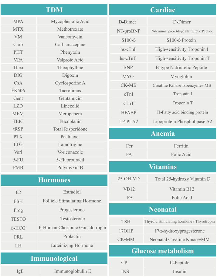 Chemiluminescent immunoassay (CLIA) Chemiluminescent immunoassay (CLIA)