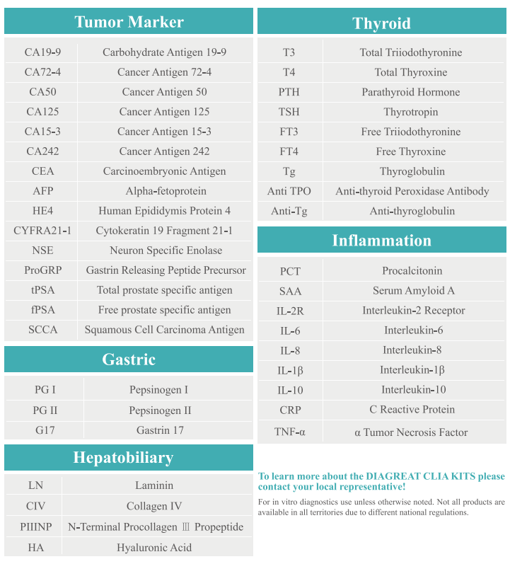 Chemiluminescent immunoassay (CLIA) Chemiluminescent immunoassay (CLIA)