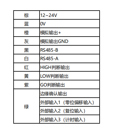 CCD线径测量传感器