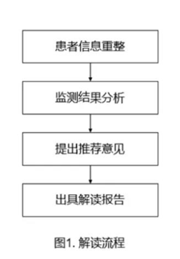 指南共识 | 治疗药物监测(TDM)结果解读专家共识 指南共识 | 治疗药物监测(TDM)结果解读专家共识