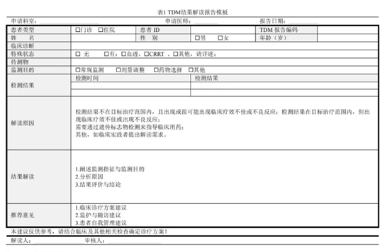 指南共识 | 治疗药物监测(TDM)结果解读专家共识 指南共识 | 治疗药物监测(TDM)结果解读专家共识