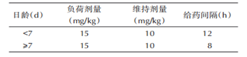 何时测？怎么测？能优化？万古霉素TDM详解来了！