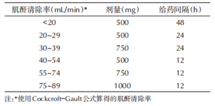 何时测？怎么测？能优化？万古霉素TDM详解来了！