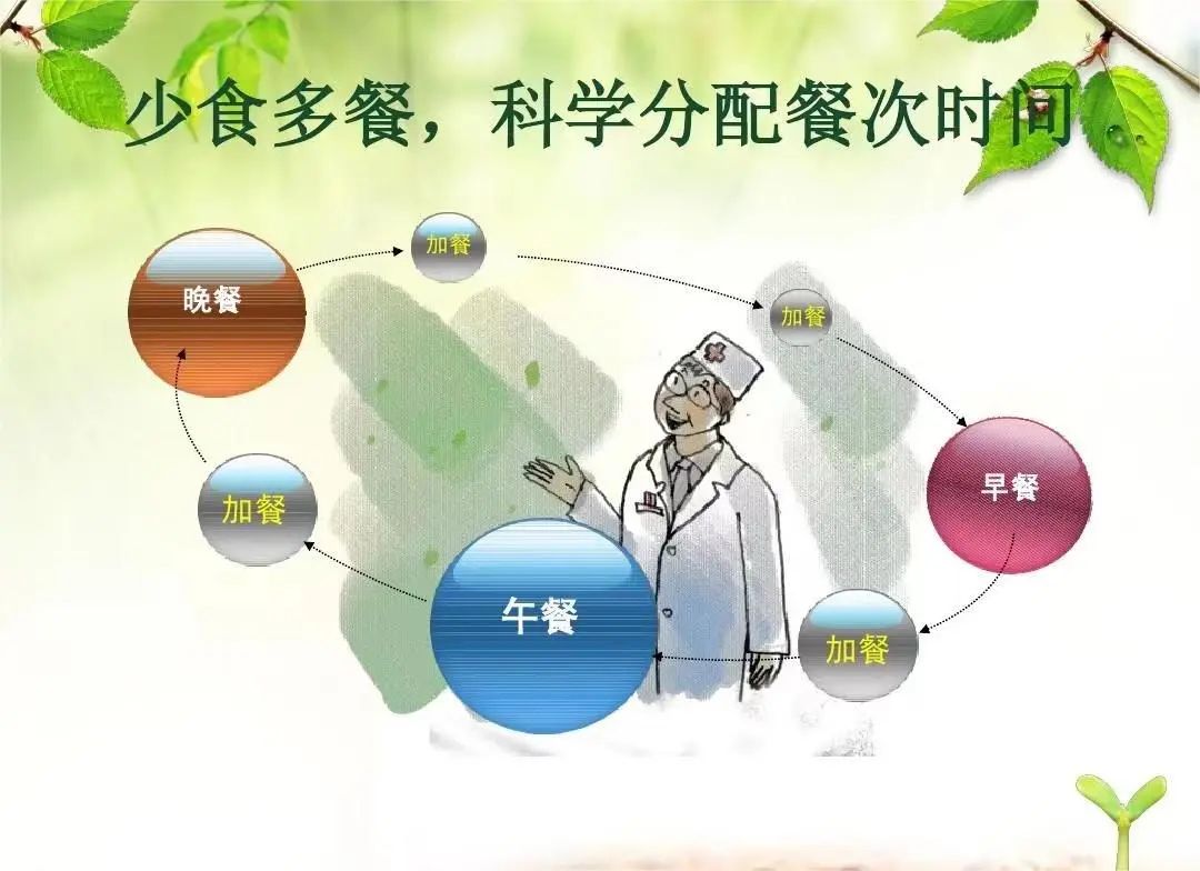 营养课堂|胃癌术后康复期,养成良好饮食习惯可事半功倍! 营养课堂|胃癌术后康复期,养成良好饮食习惯可事半功倍!