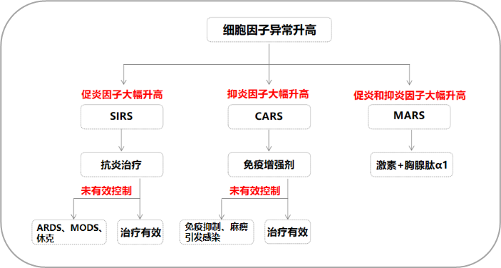 【持续创新】重症感染精准诊疗解决方案产品发布！