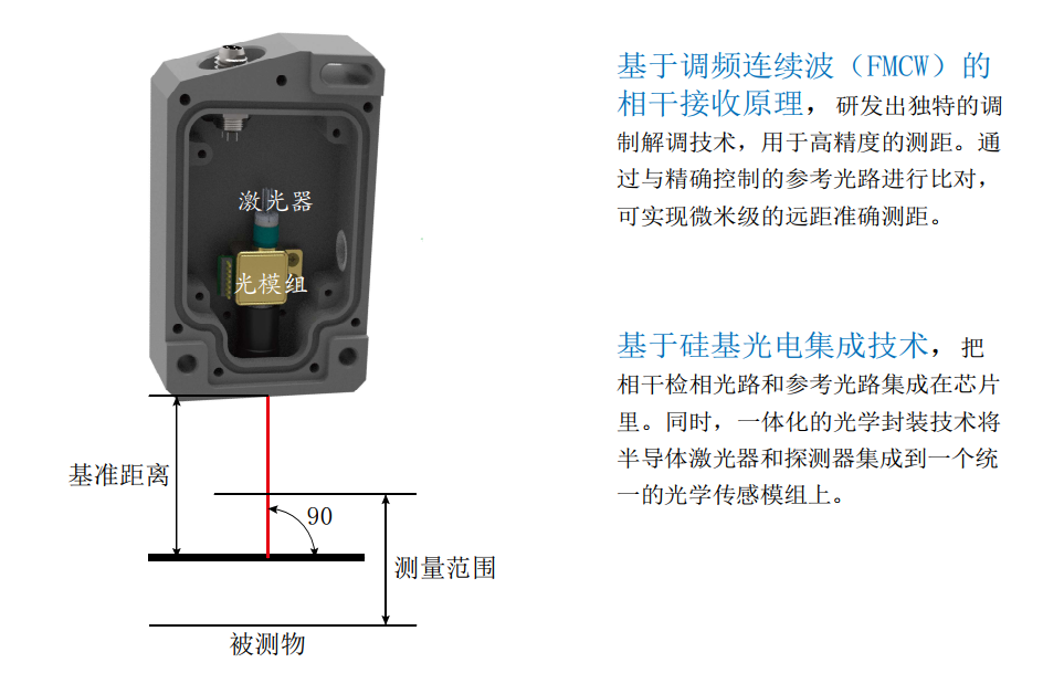 相位法激光测距传感器原理简述 相位法激光测距传感器原理简述