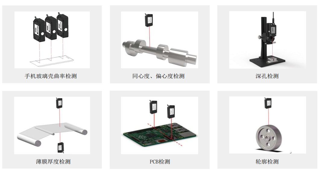 相位法激光测距传感器原理简述 相位法激光测距传感器原理简述