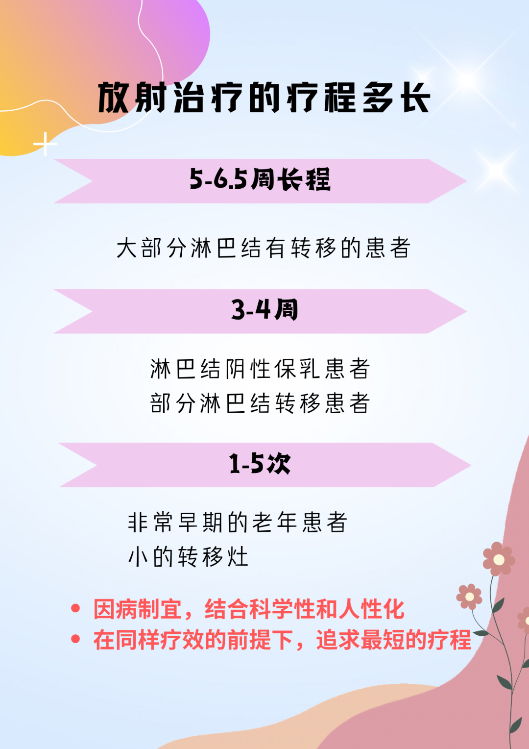 关于放疗的那些事儿|放射治疗—乳腺癌 关于放疗的那些事儿|放射治疗—乳腺癌