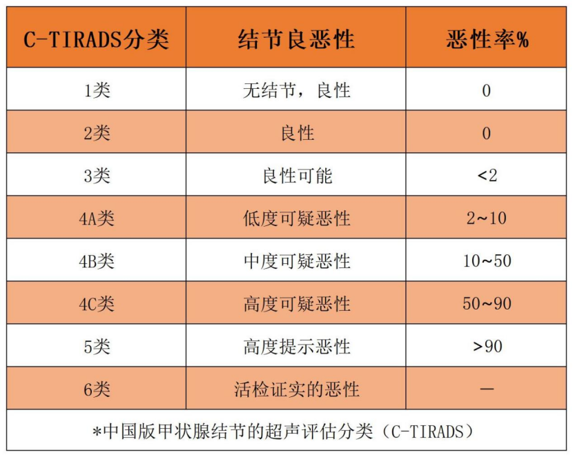 大众科普|体检发现甲状腺结节,千万别大意 大众科普|体检发现甲状腺结节,千万别大意