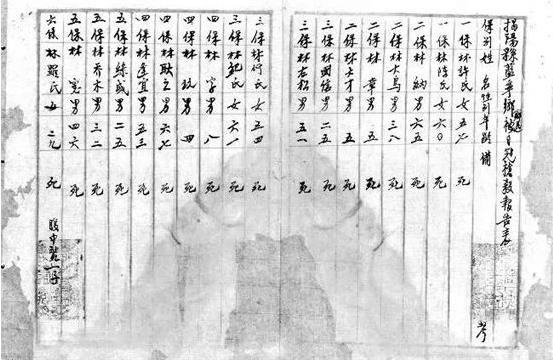 1年1张照片,还原潮汕百年历史 1年1张照片,还原潮汕百年历史