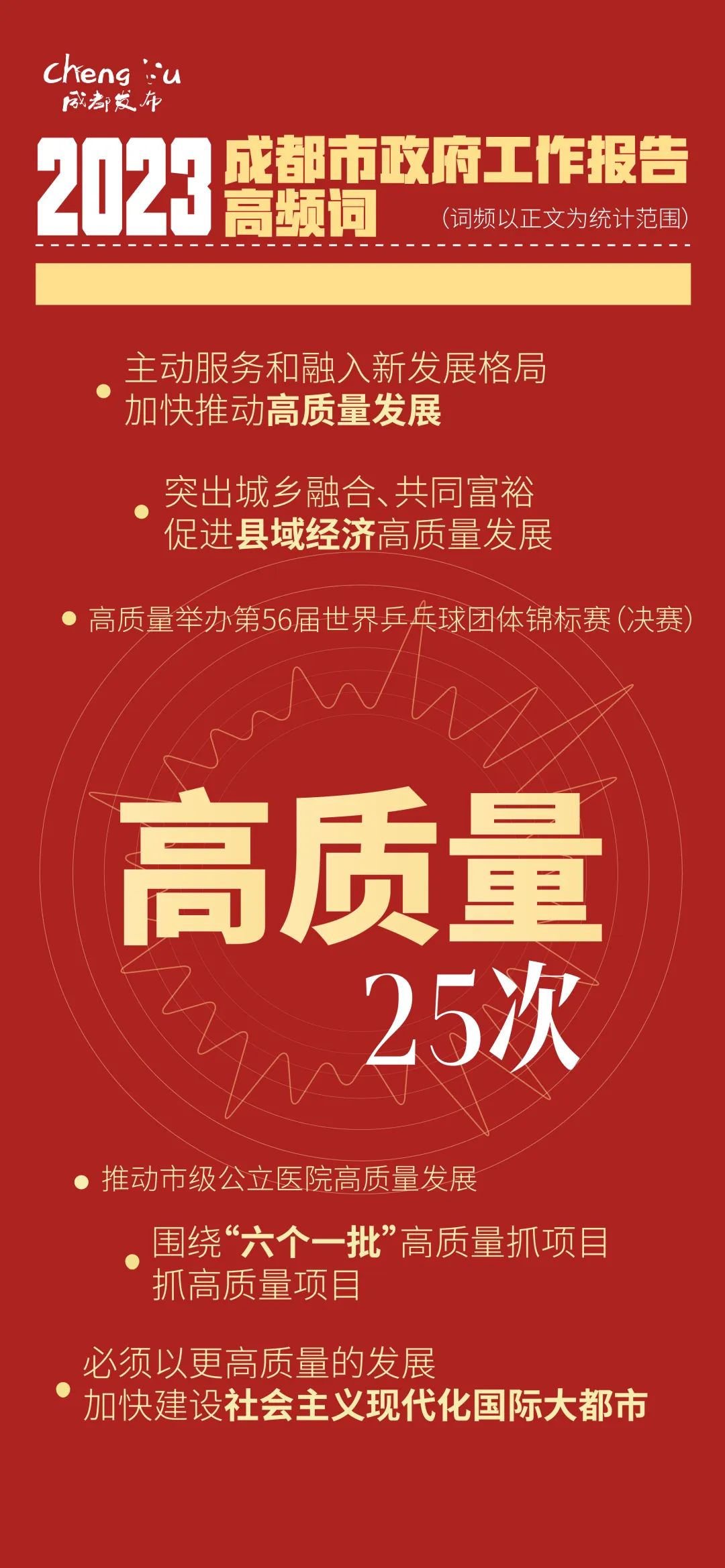 60秒！精华版政府工作报告来了