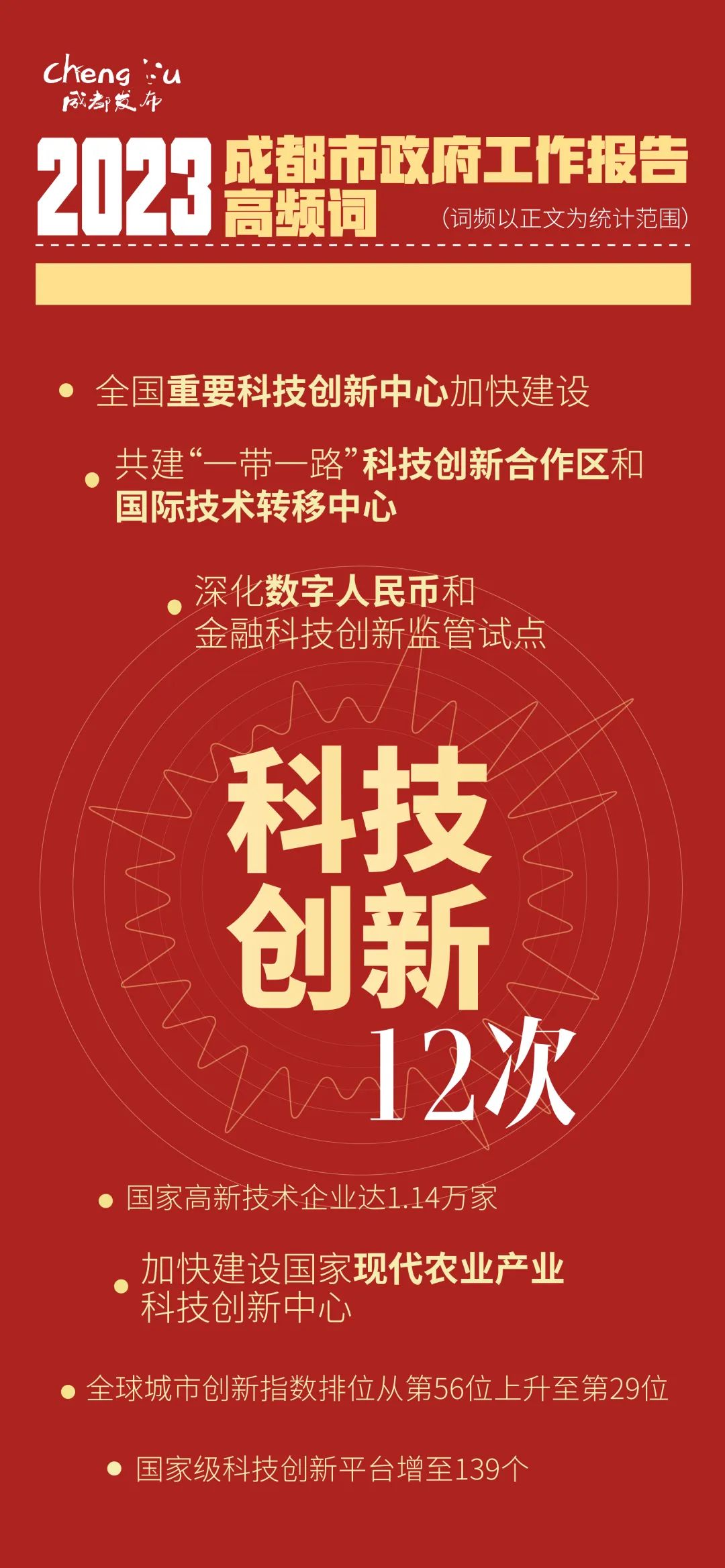 60秒！精华版政府工作报告来了