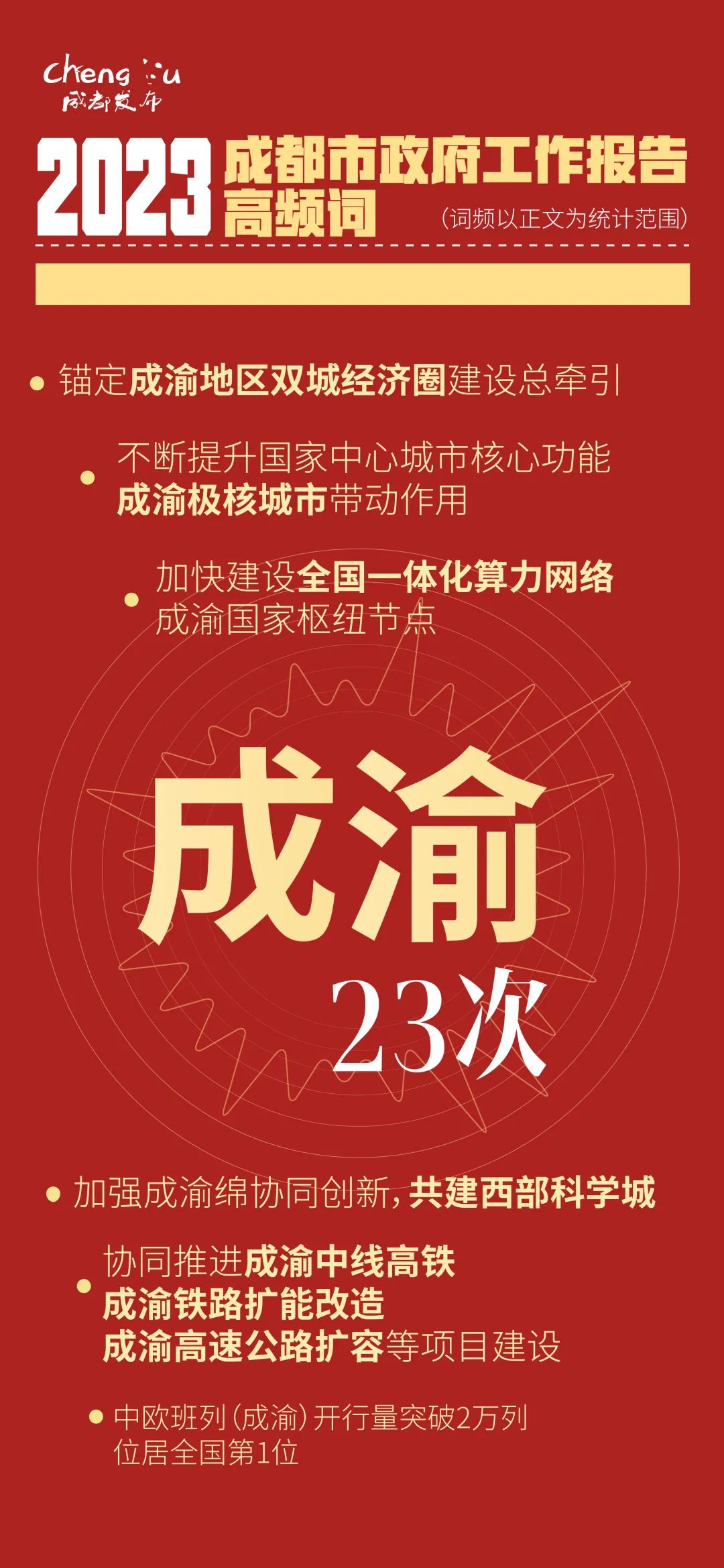 60秒！精华版政府工作报告来了