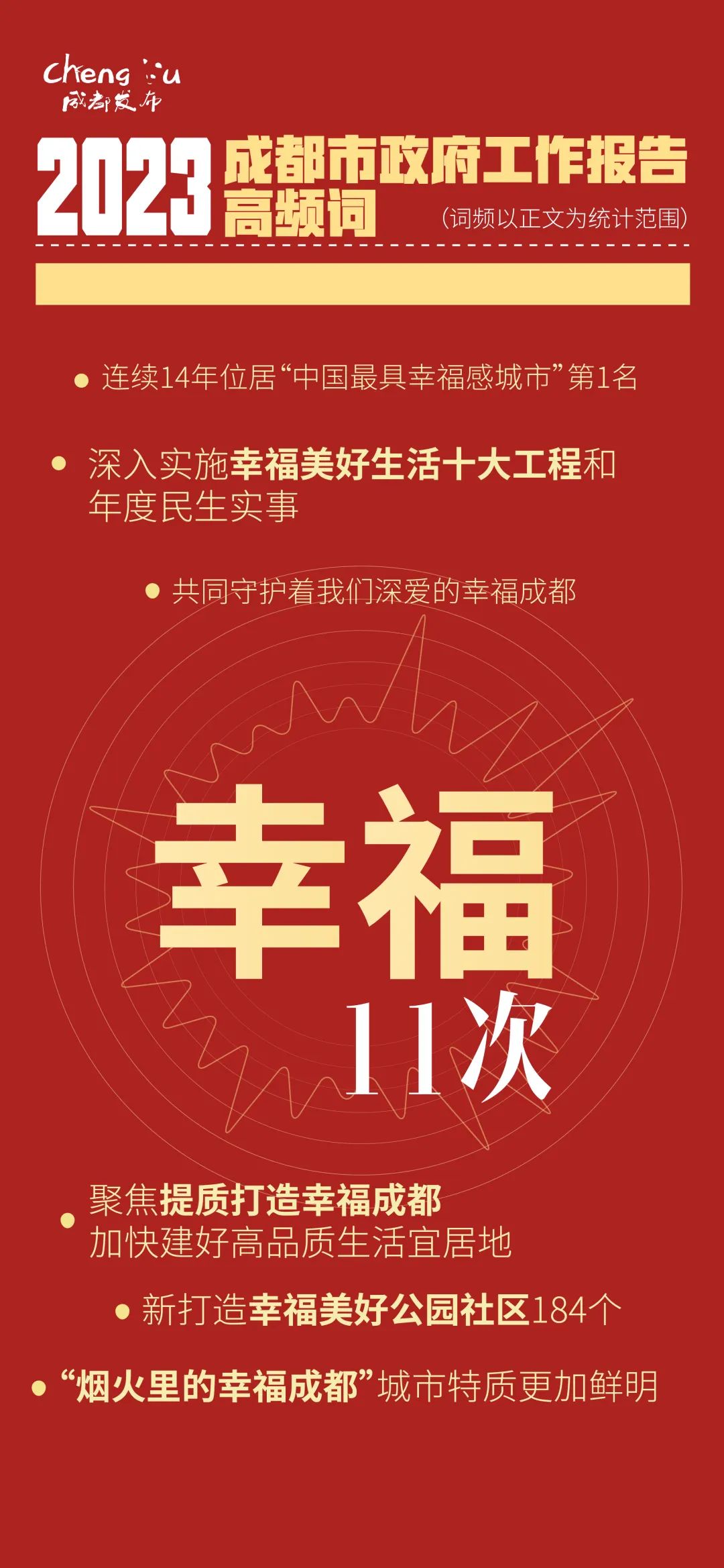 60秒！精华版政府工作报告来了