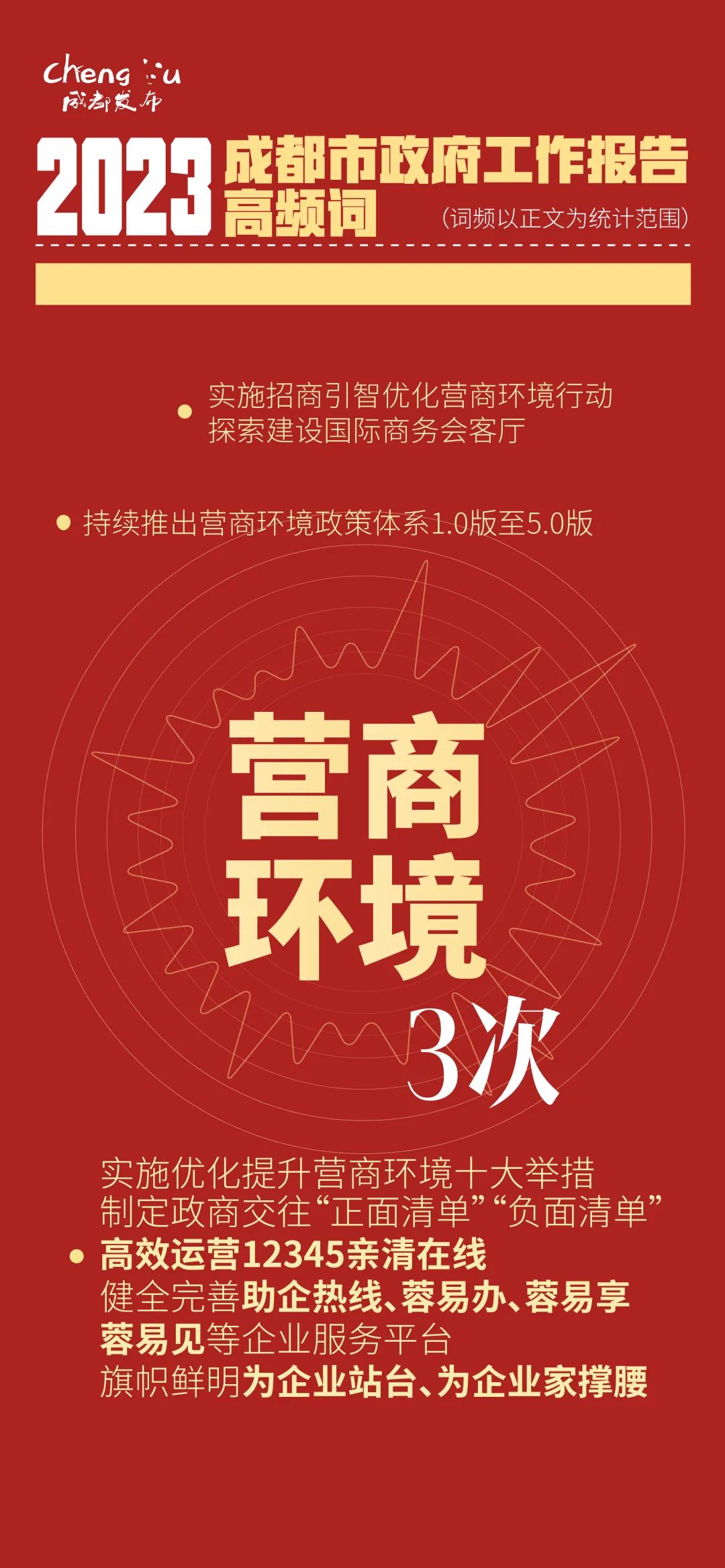 60秒！精华版政府工作报告来了
