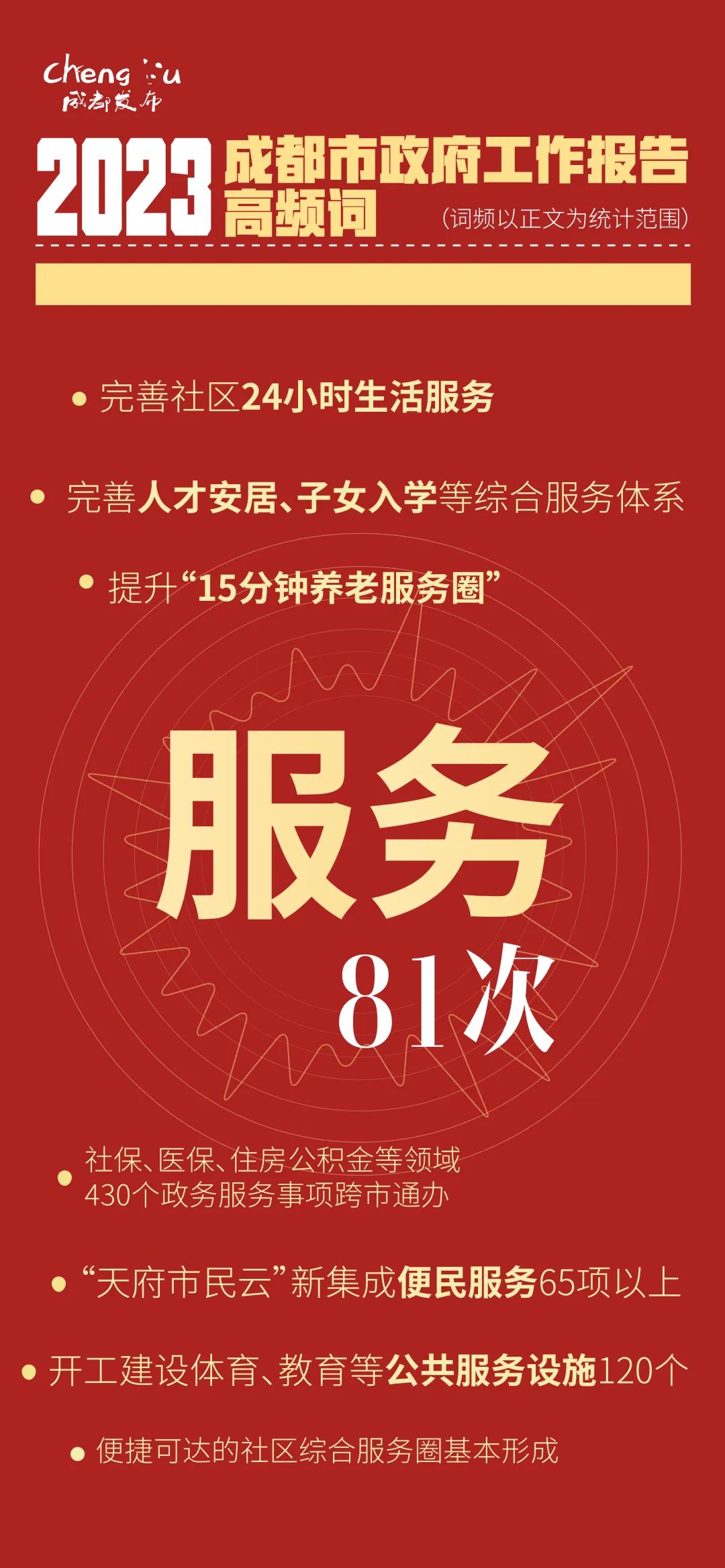 60秒！精华版政府工作报告来了