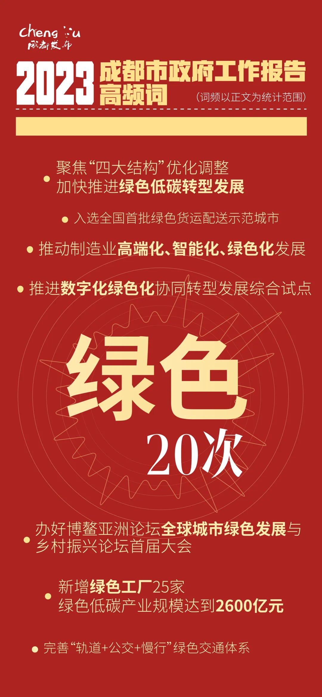 60秒！精华版政府工作报告来了