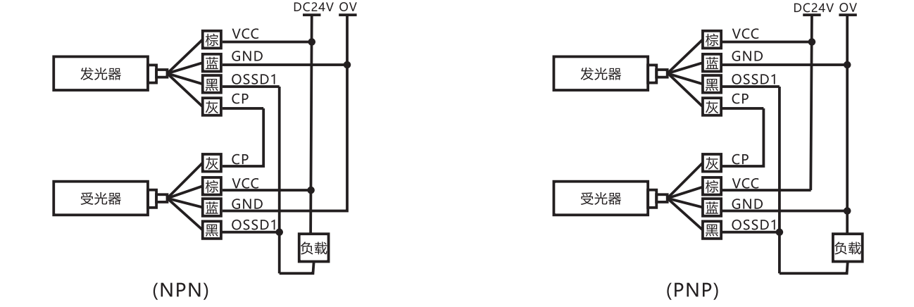 光幕傳感器