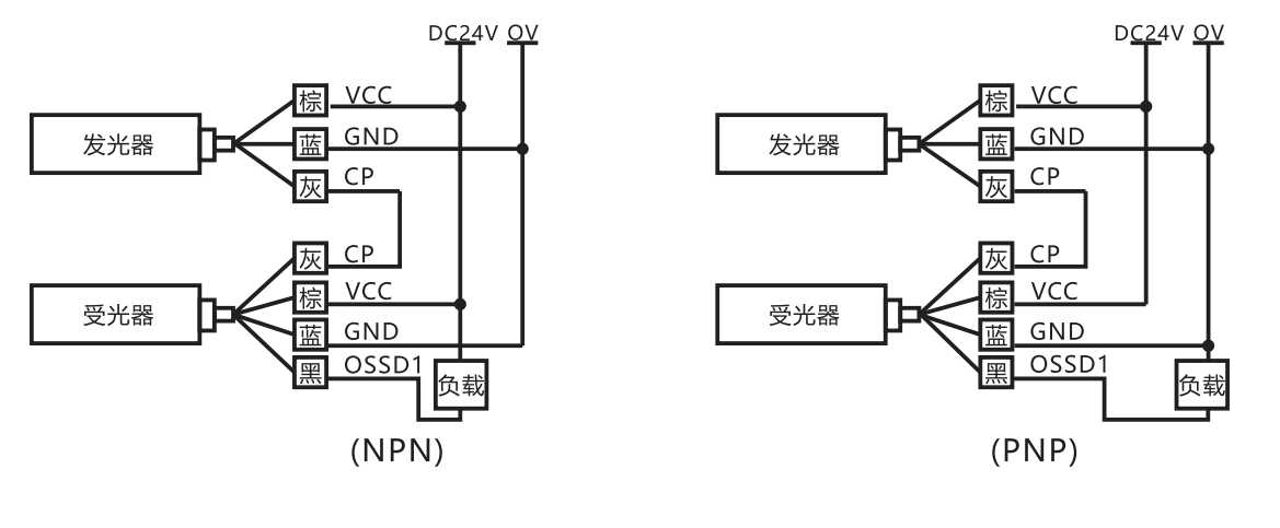  光幕传感器