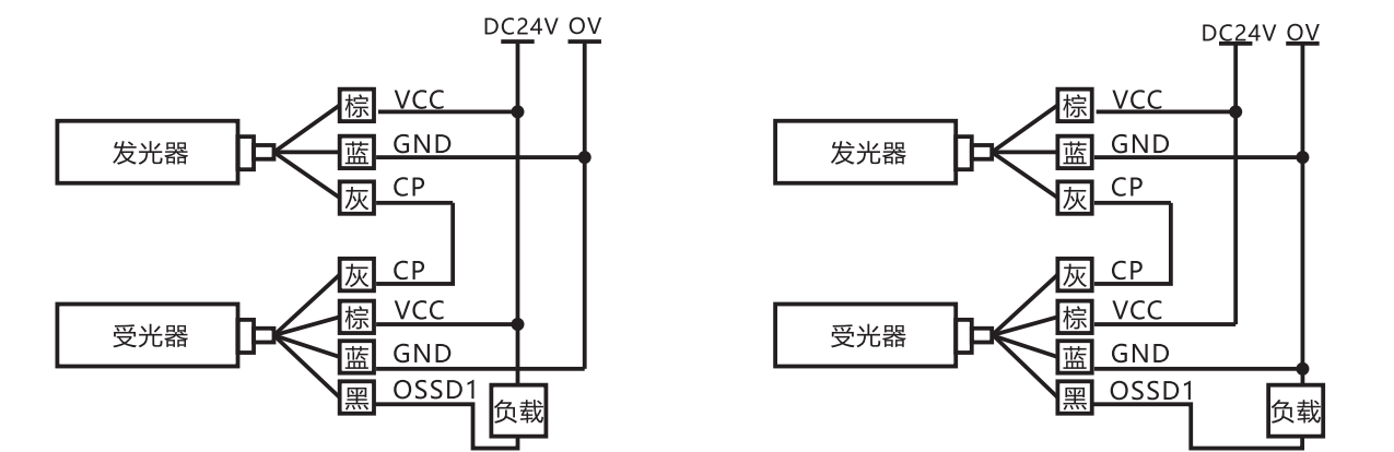  光幕傳感器
