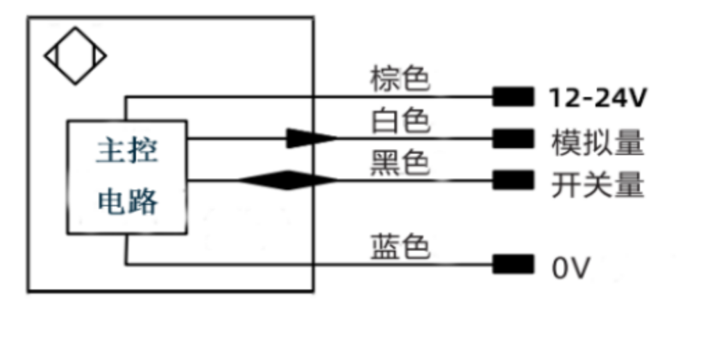 光纤放大器