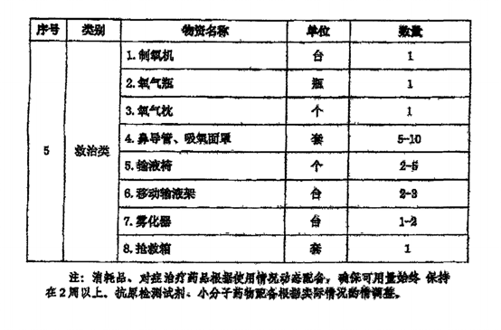 国家下发文件，基层医疗机构将配置大批医疗设备！