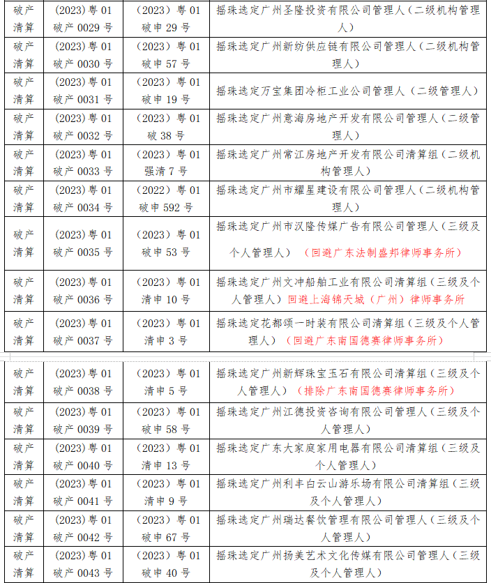 广州中院2023第4期摇珠安排 广州中院2023第4期摇珠安排