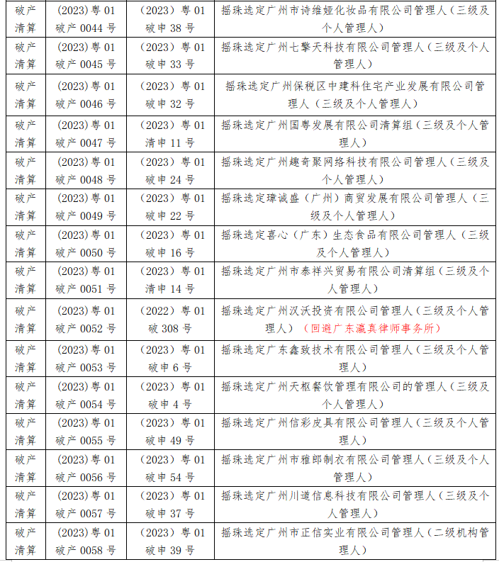 广州中院2023第4期摇珠安排 广州中院2023第4期摇珠安排