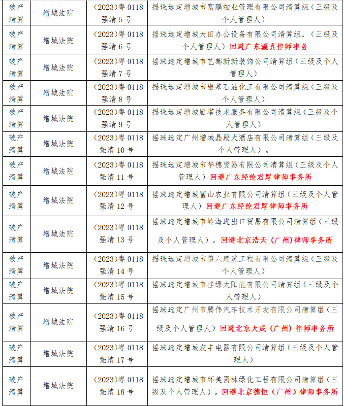 广州中院2023第4期摇珠安排 广州中院2023第4期摇珠安排