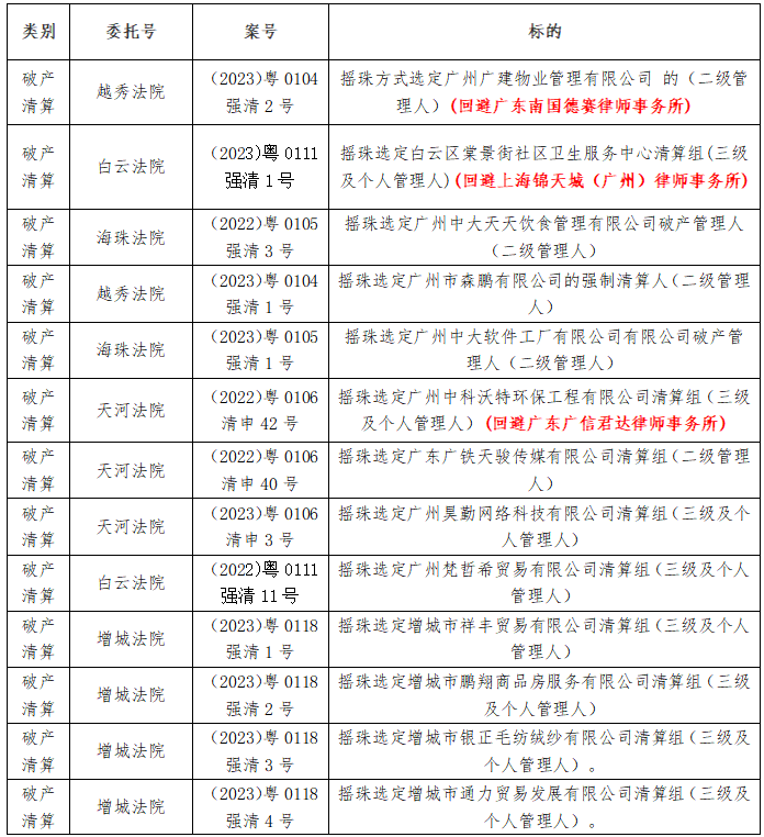 广州中院2023第4期摇珠安排 广州中院2023第4期摇珠安排